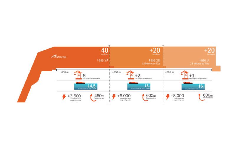 phases and costs of new port limon costa rica